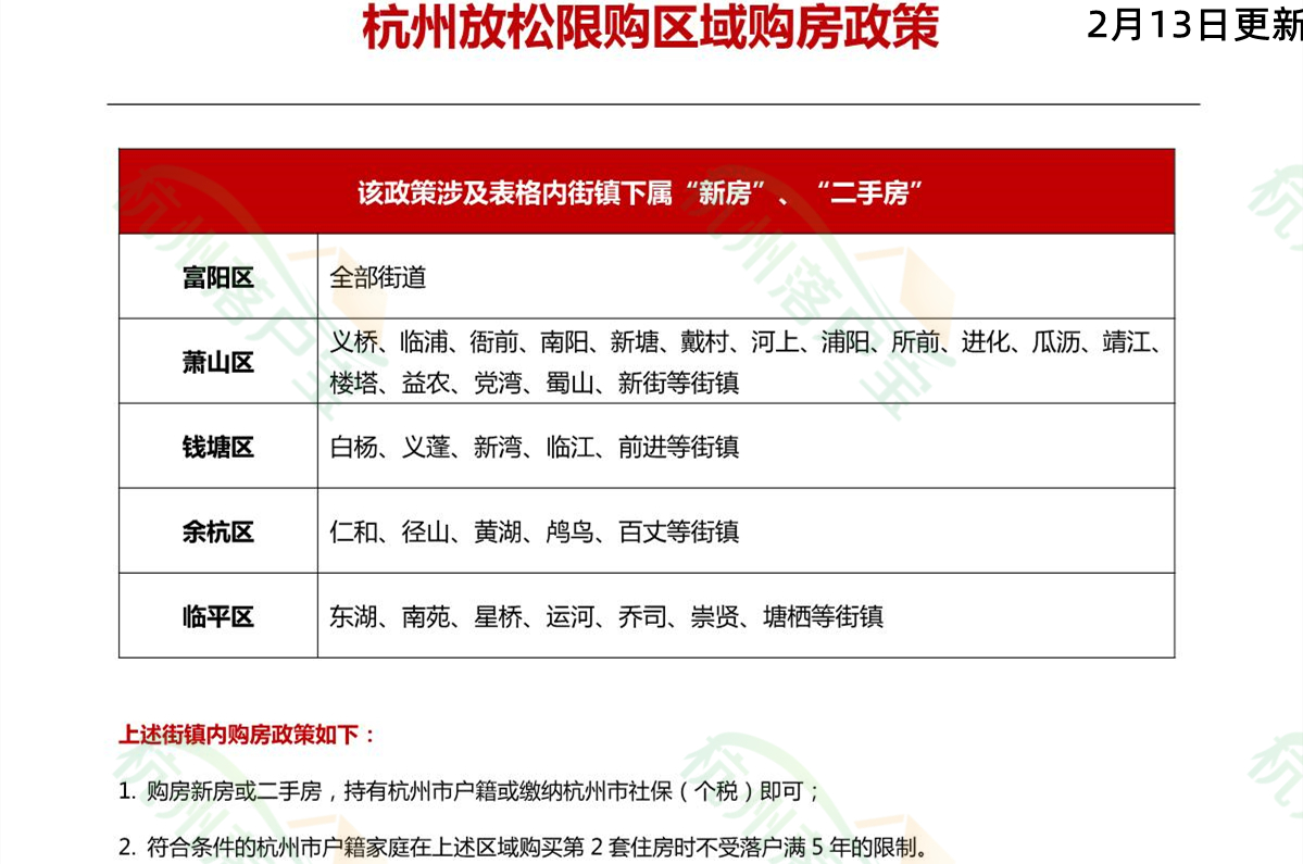 杭州买房限购又出新政策啦！（2023年10月最新版）-搜狐大视野-搜狐新闻